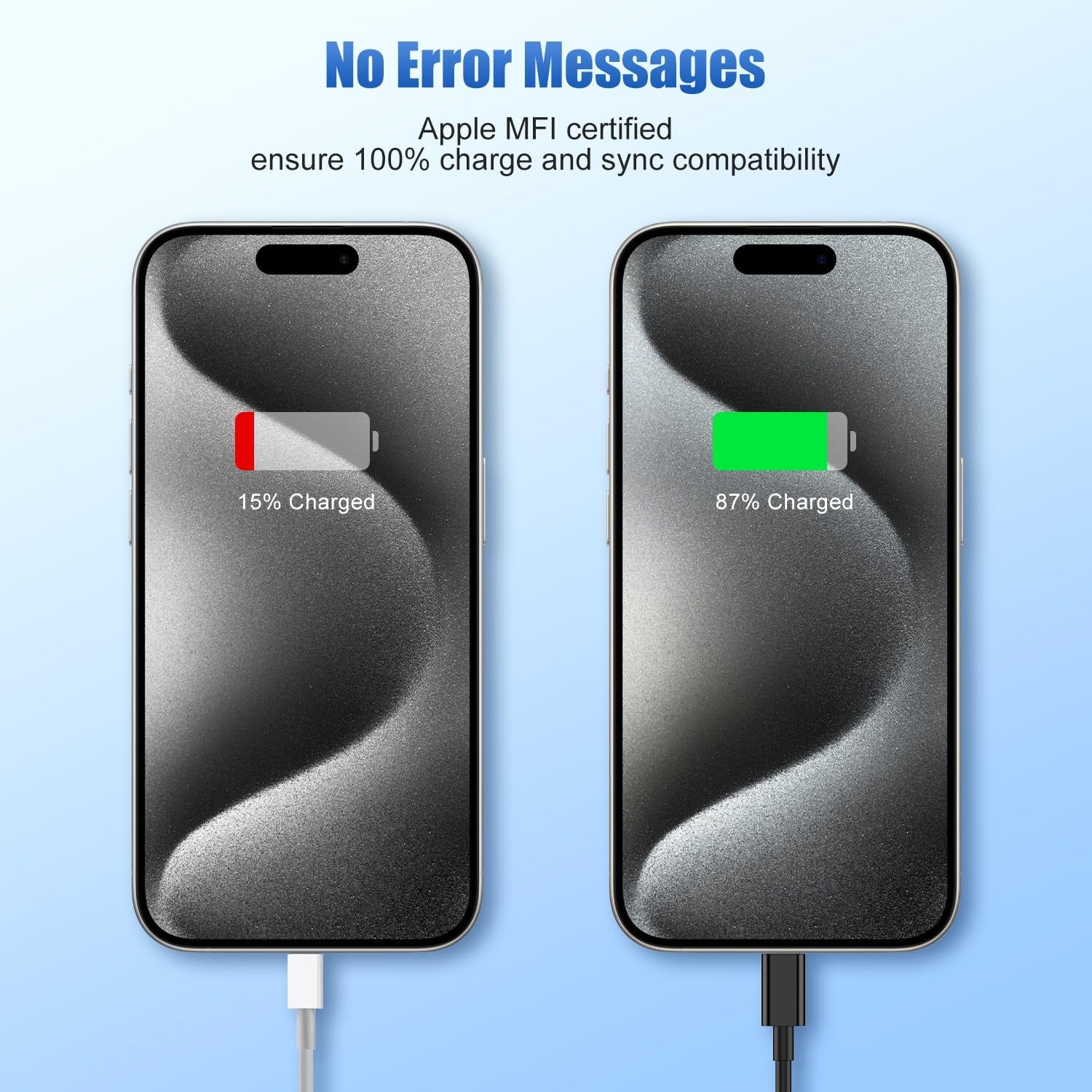 Apple Certified iPhone Car Charger - Fast Dual-Port USB Adapter for iPhone 14 Pro Max/14/13 Pro/13/12 Mini/11 Pro/Xs/X/8 Plus/7/6/5S/SE with Lightning Cable