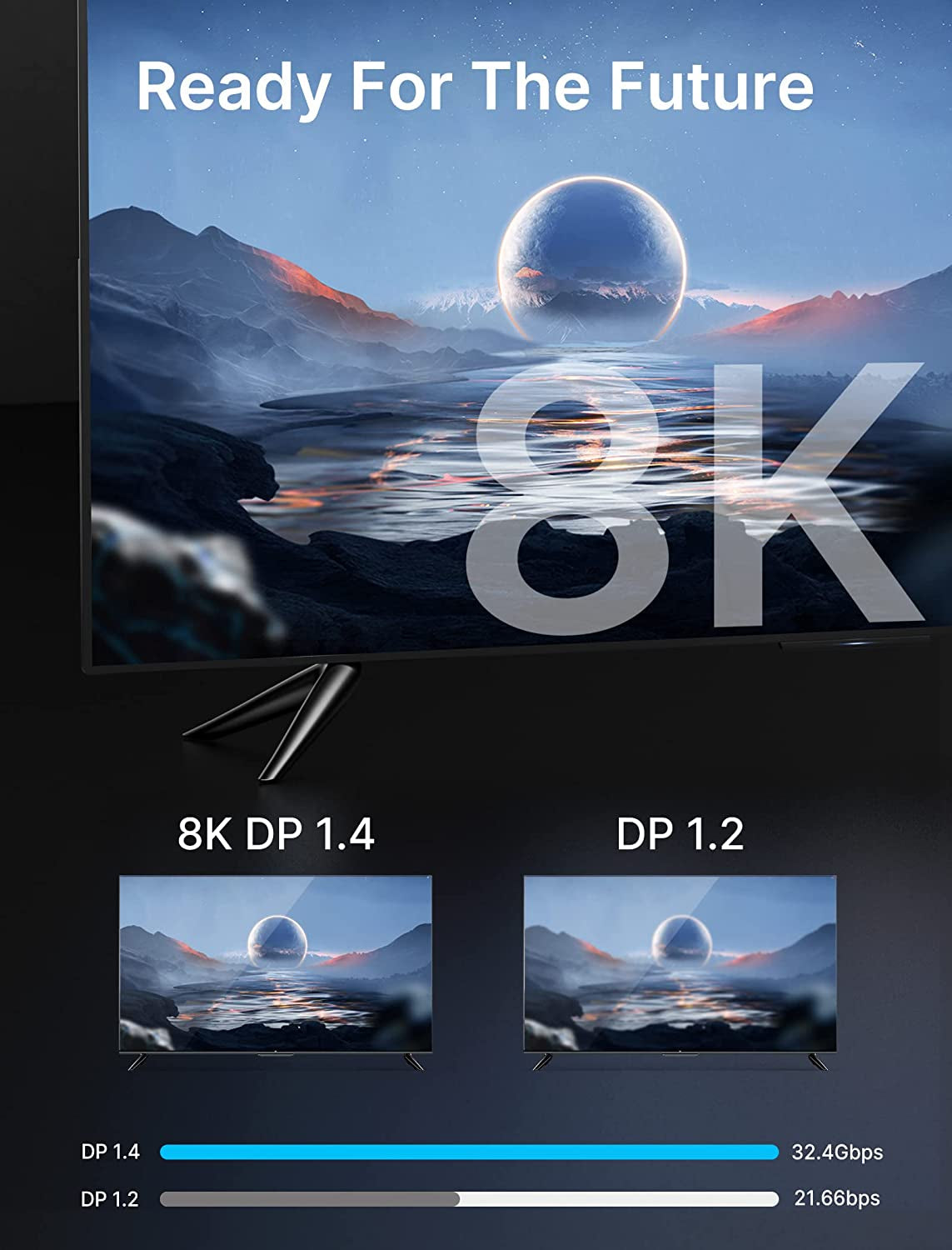 10Ft DisplayPort 1.4 Cable - Experience Stunning 8K@60Hz & 4K@144Hz | HBR3, 32.4Gbps, HDR10, Supports Freesync & G-Sync - Perfect for Gaming Monitors, PCs, and Laptops - Grey