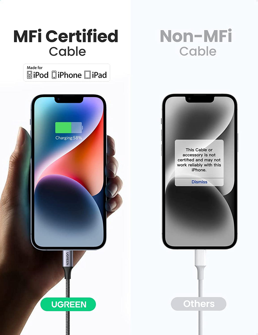 6FT MFi Certified USB C to Lightning Cable - Fast Charging for iPhone 14/13/12/11/X Series, iPad & AirPods Pro