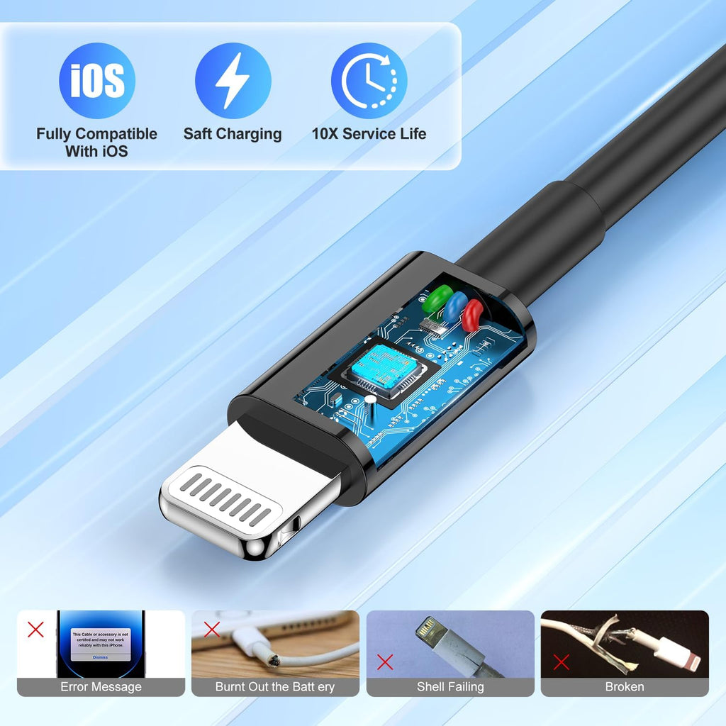 Apple Certified iPhone Car Charger - Fast Dual-Port USB Adapter for iPhone 14 Pro Max/14/13 Pro/13/12 Mini/11 Pro/Xs/X/8 Plus/7/6/5S/SE with Lightning Cable