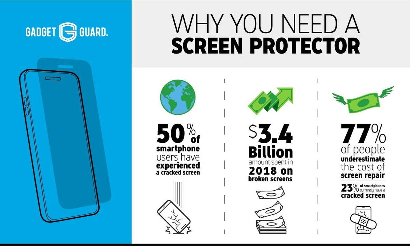 Iphone 12 Mini Shatterproof Privacy Screen Protector - Matte Tempered Glass, 9H Hardness, High Clarity, 5.4 Inches